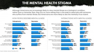 stigma_graphic